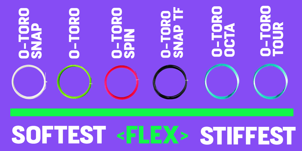 O - TORO OCTA PROTOTYPE - TOROLINE